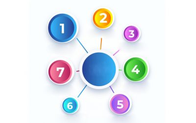 Die sieben hermetischen Prinzipien – Schlüssel des Bewusstseins