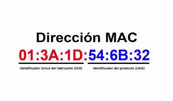 mac-adressen MAC-Adressen