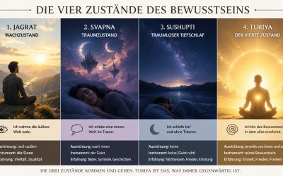 Turiya – Der vierte Bewusstseinszustand und die Erkenntnis des wahren Selbst